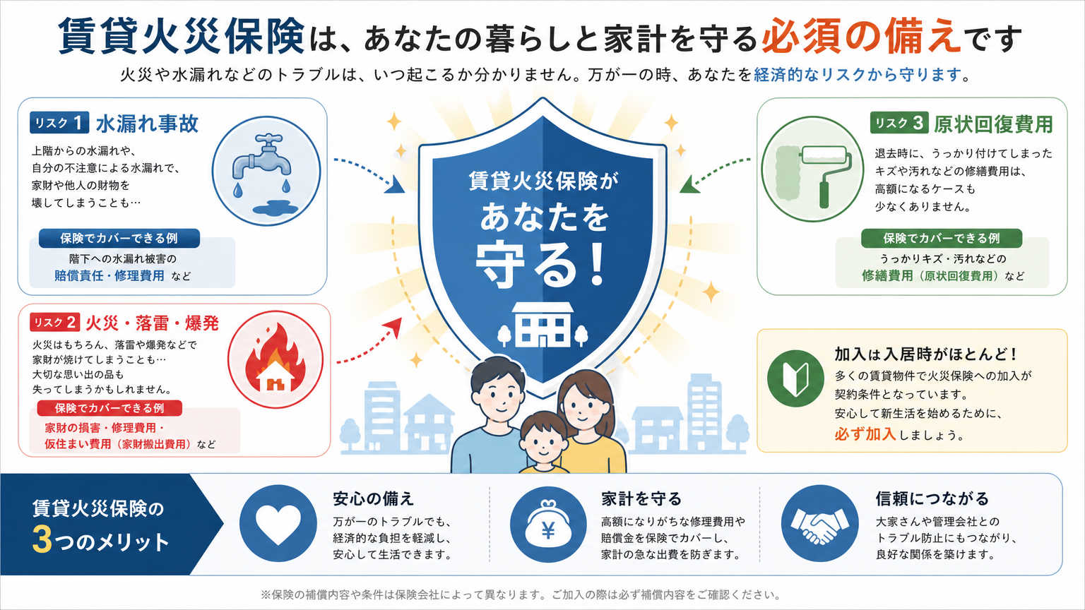 賃貸で火災保険への加入が必要な理由