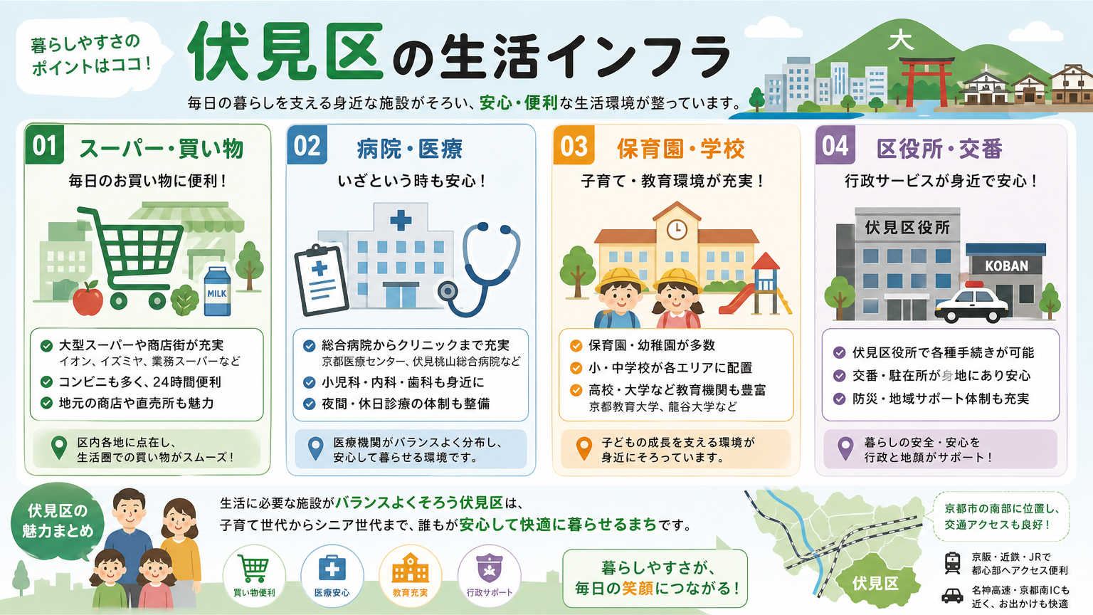 伏見区の暮らしに役立つ生活情報