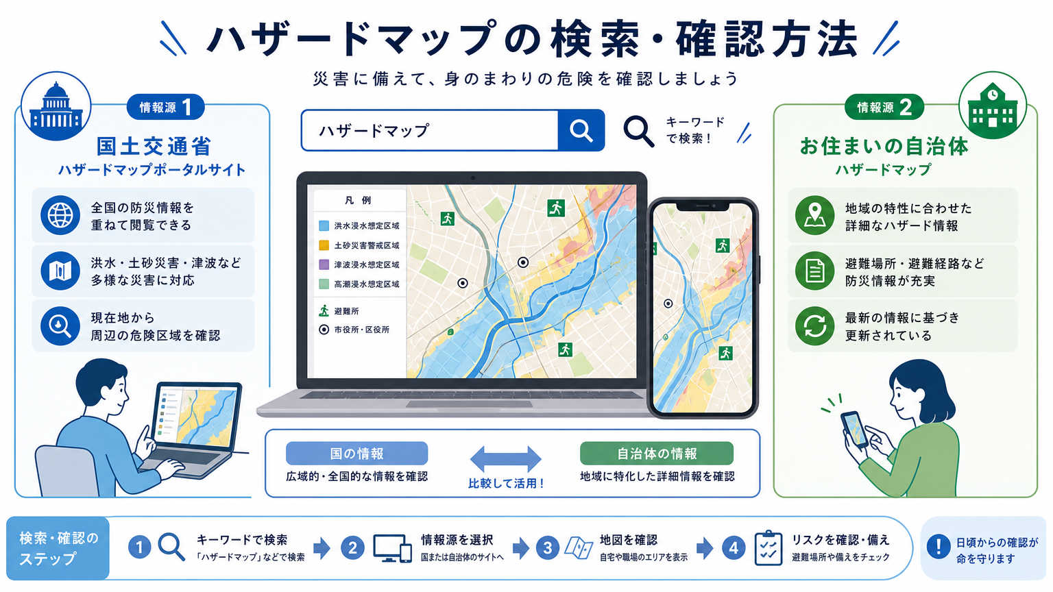 ハザードマップの確認方法